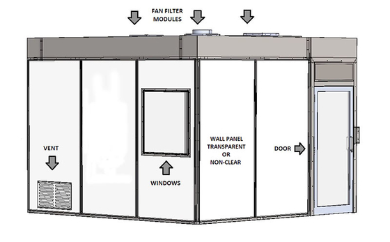 ISO 14644-1 Prefabricated Freestanding Clean Booth